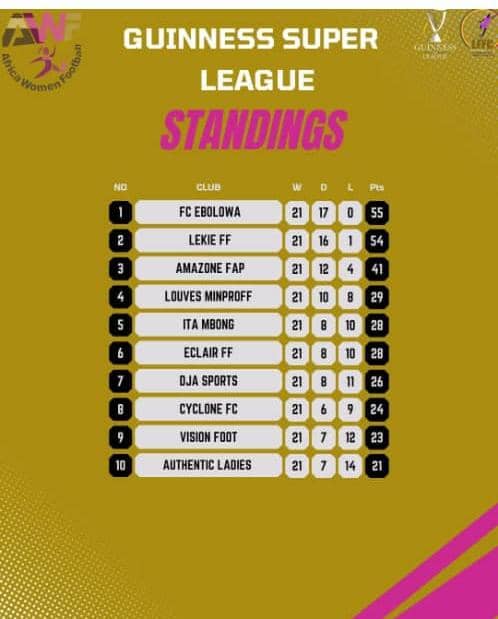 Guinness Super League : un suspense total avant la dernière journée
