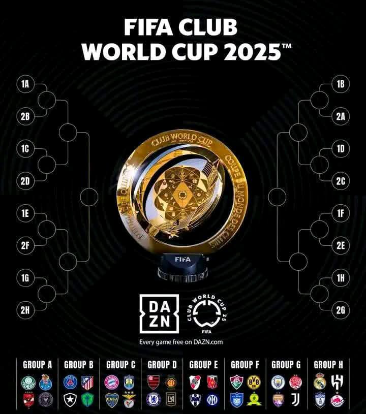 Coupe du Monde des Clubs : Une nouvelle formule prometteuse
