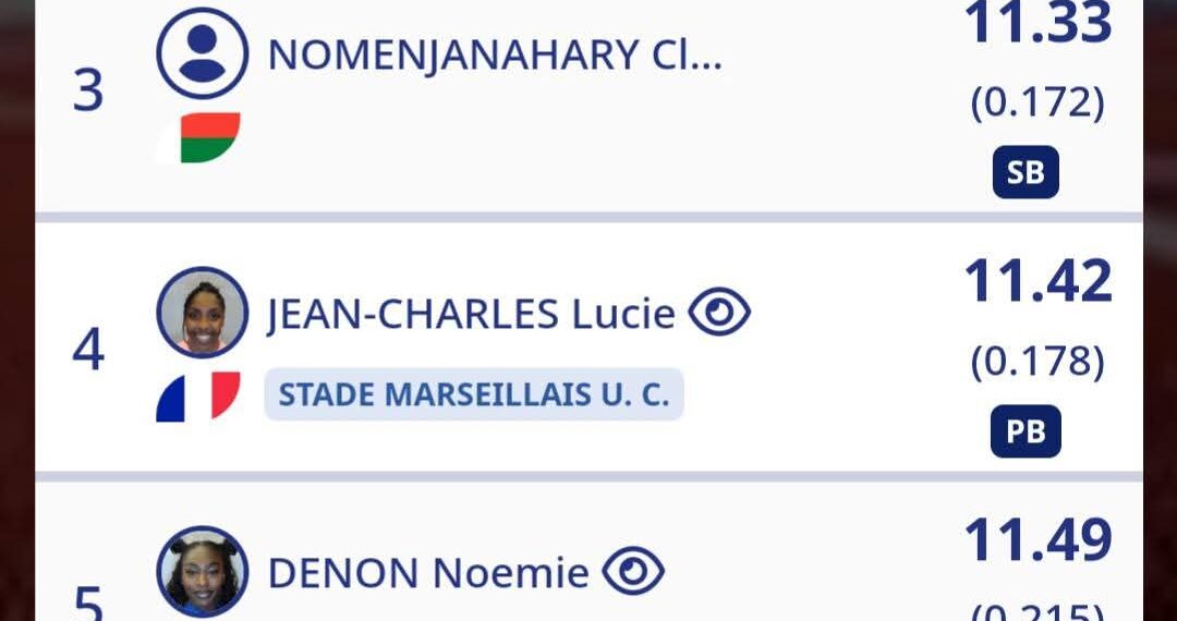 Athlétisme : Hervege Kole Etame sur le podium à Troyes-Aube