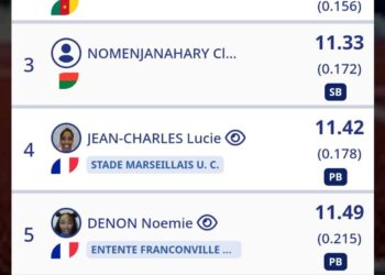 Athlétisme : Hervege Kole Etame sur le podium à Troyes-Aube