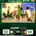 Afrobasket U16 Garçons : une finale perdue, mais une médaille d’argent historique pour le Cameroun