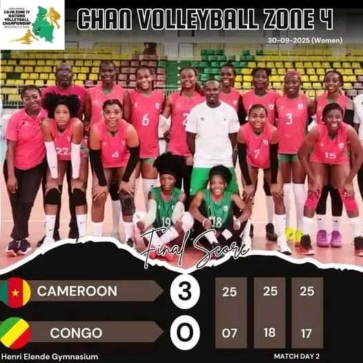 Championnat CAVB Zone 4 : Le Cameroun déroule, le Congo et la Centrafrique balayés