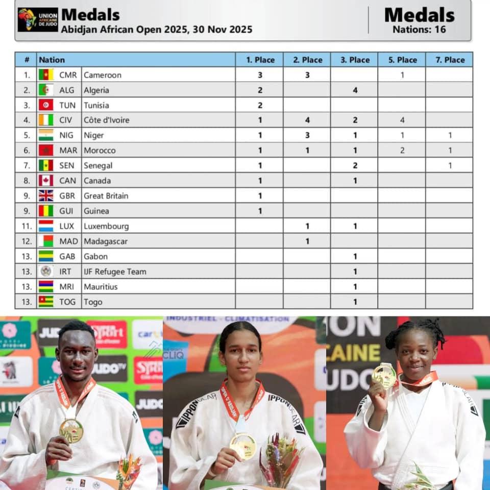 Abidjan African Open Judo 2025 : le Cameroun domine grâce à sa force féminine