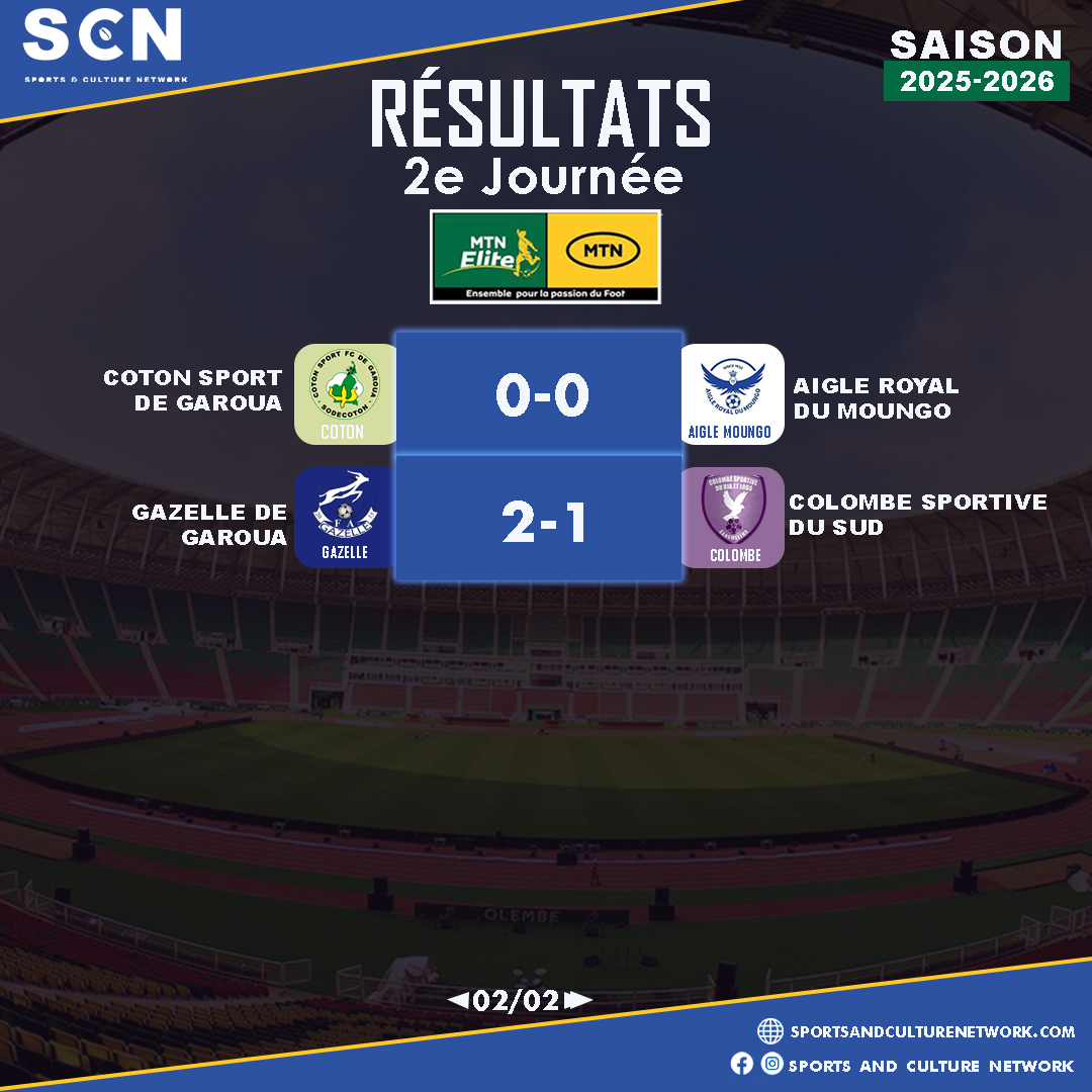 MTN ELITE ONE : ce qu'on retient de la deuxième journée