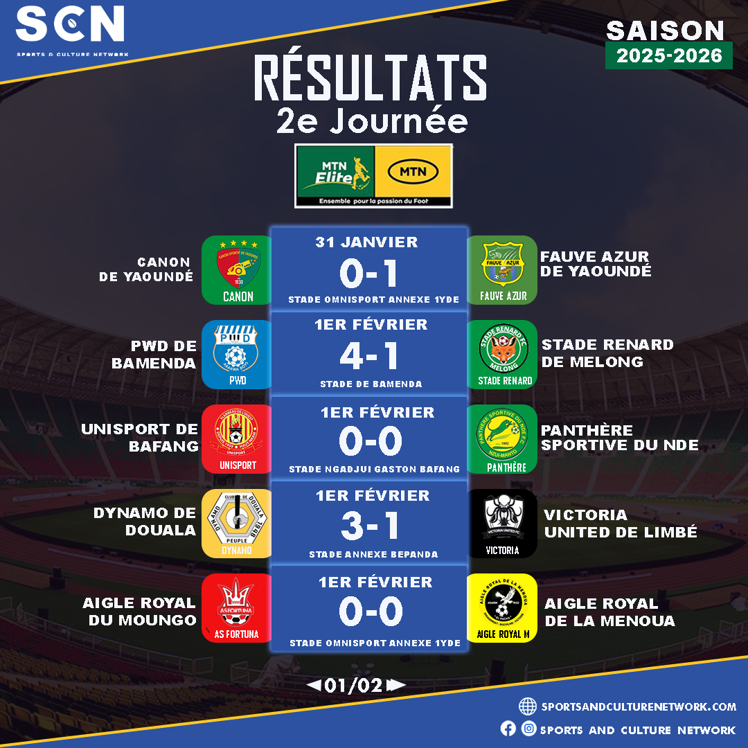 MTN ELITE ONE : ce qu'on retient de la deuxième journée