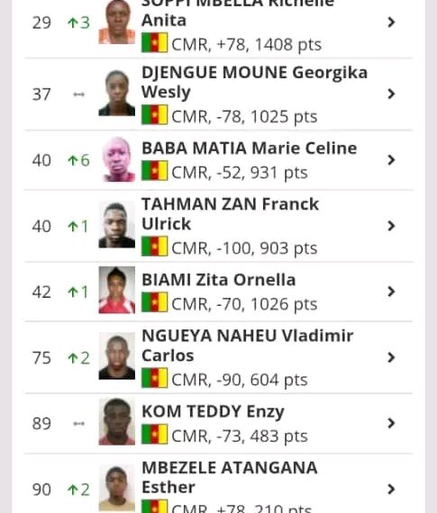Judo : les Camerounais progressent au classement mondial