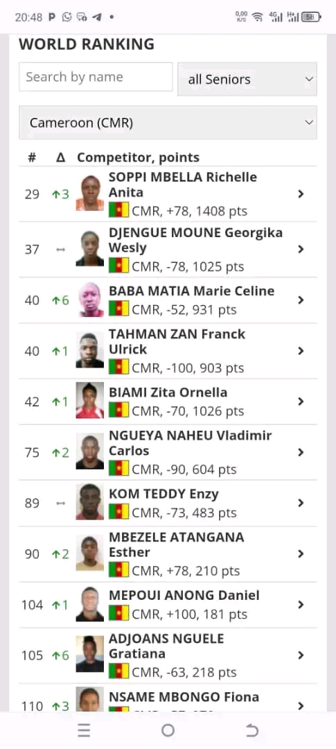Judo : les Camerounais progressent au classement mondial