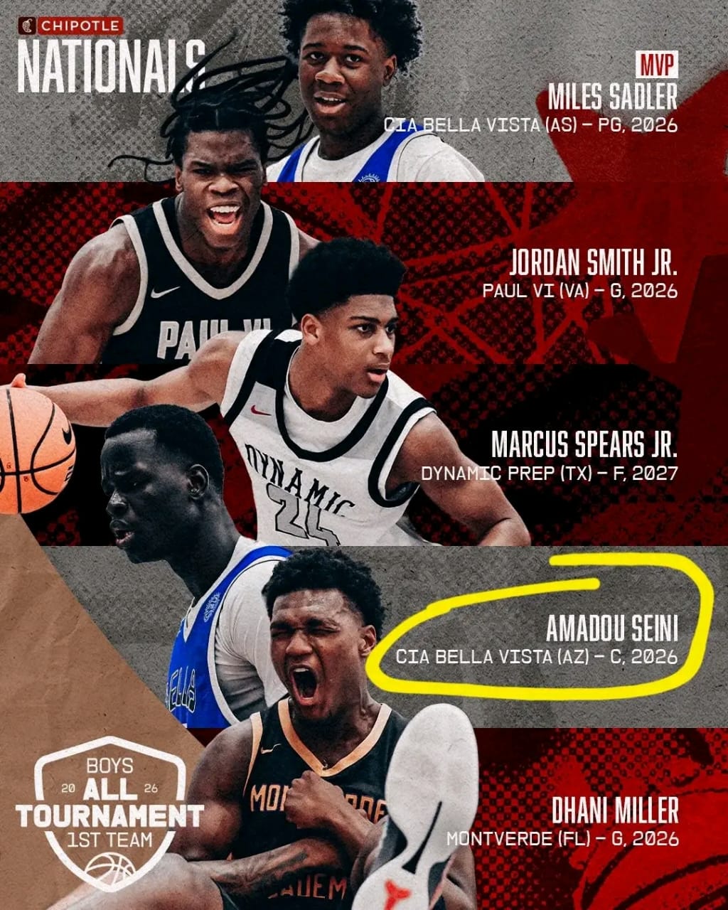 Basketball : deux pépites camerounaises s’imposent dans le cinq majeur du Chipotle Nationals 2026