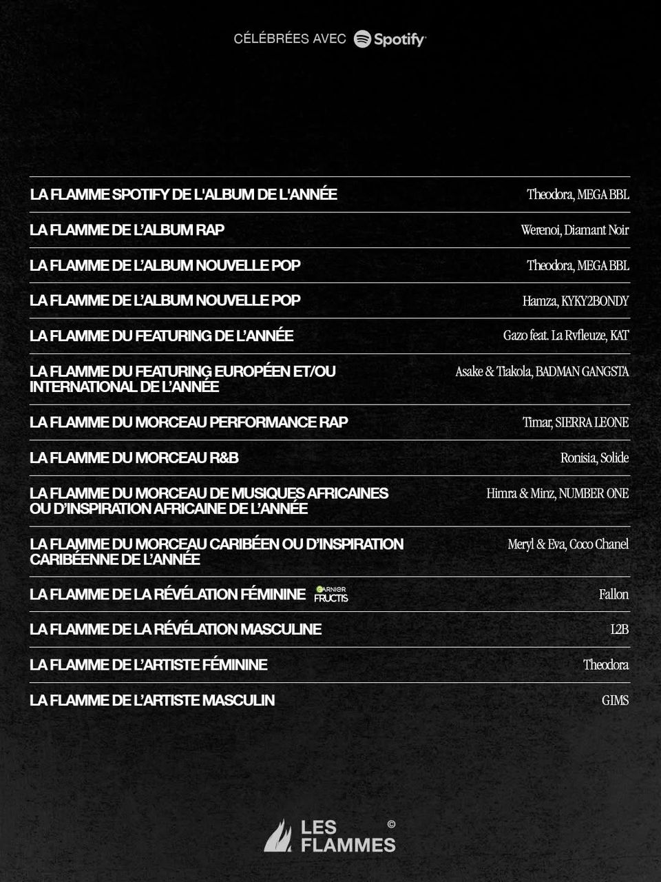 Les Flammes Awards 2026 : Theodora met le feu, le rap français sacre sa nouvelle reine