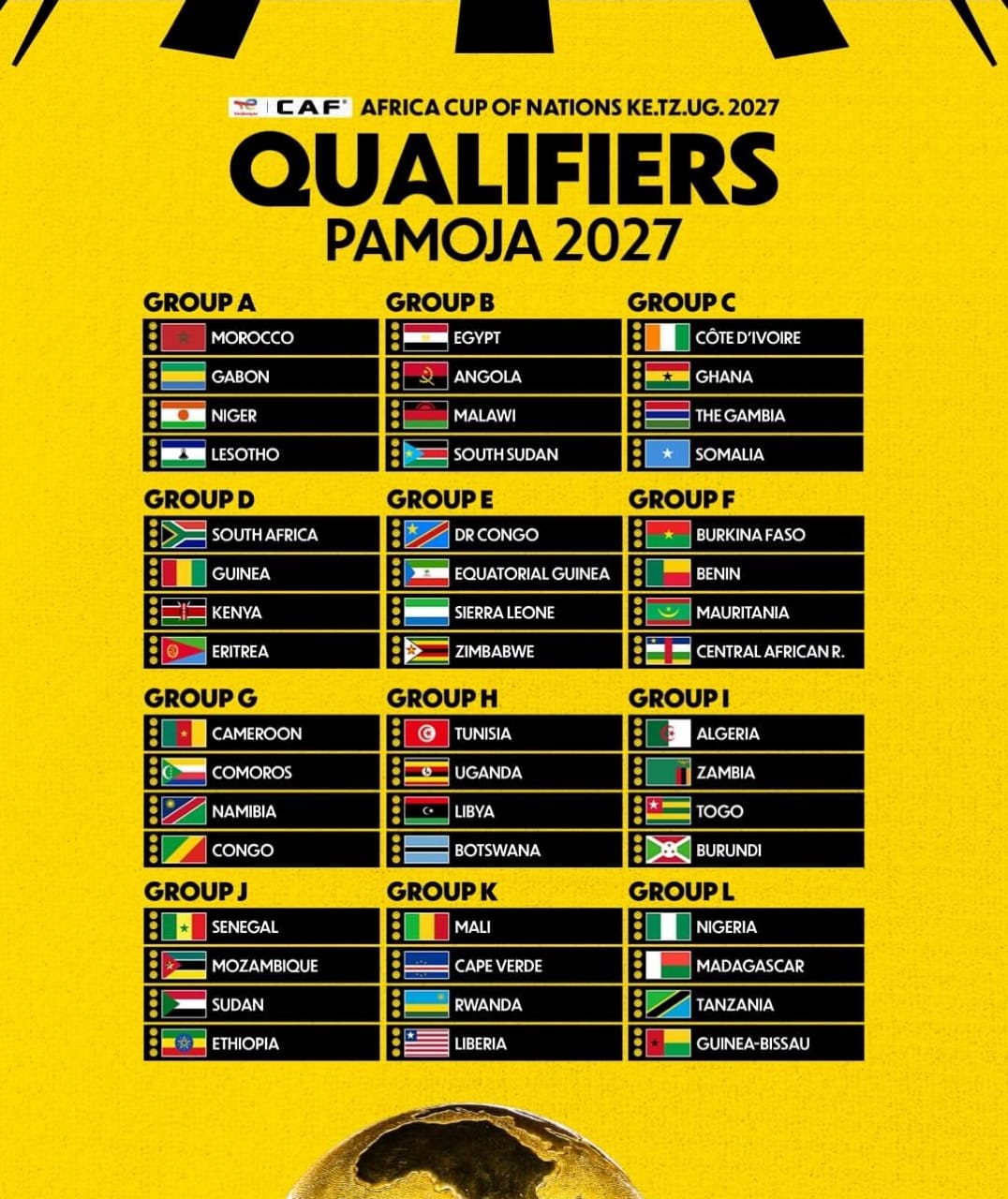 CAN 2027 : le Cameroun hérite d’un groupe G piégeux mais abordable
