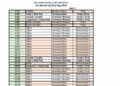 Meetings Interclubs et Grand Prix CAA : Douala au cœur de l’athlétisme africain en ce mois de Mai