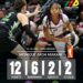 WNBA : Monique Akoa Makani confirme sa montée en puissance et guide les siens vers la victoire