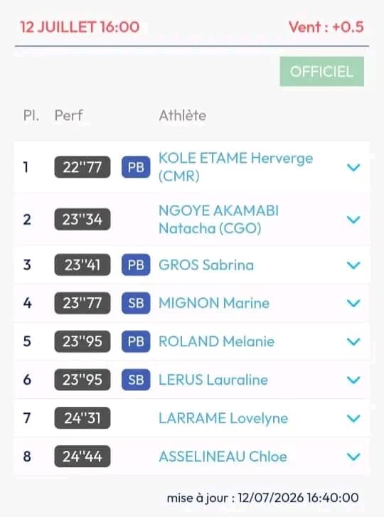 Herverge Kole Etame règne sur le sprint à Strasbourg : l'or sur 200 m et un record personnel en 22″7