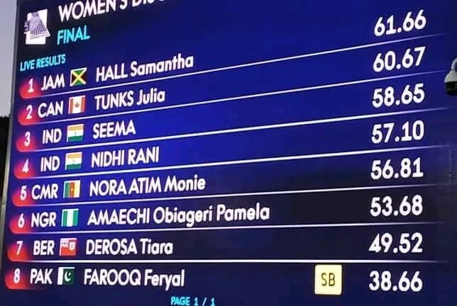 Glasgow 2026 : Nora Atim Monie termine 5ᵉ et s'affiche parmi les meilleures du lancer du disque