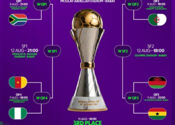 CAN Féminine 2026 : le tableau des quarts de finale est désormais complet