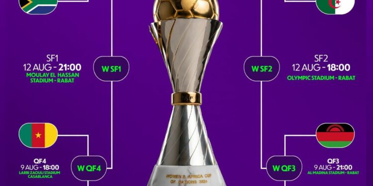 CAN Féminine 2026 : le tableau des quarts de finale est désormais complet