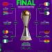 CAN Féminine 2026 : le tableau des quarts de finale est désormais complet