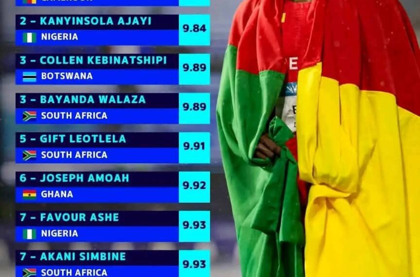 Athlétisme : 9"83 Emmanuel Esseme domine la hiérarchie Africaine