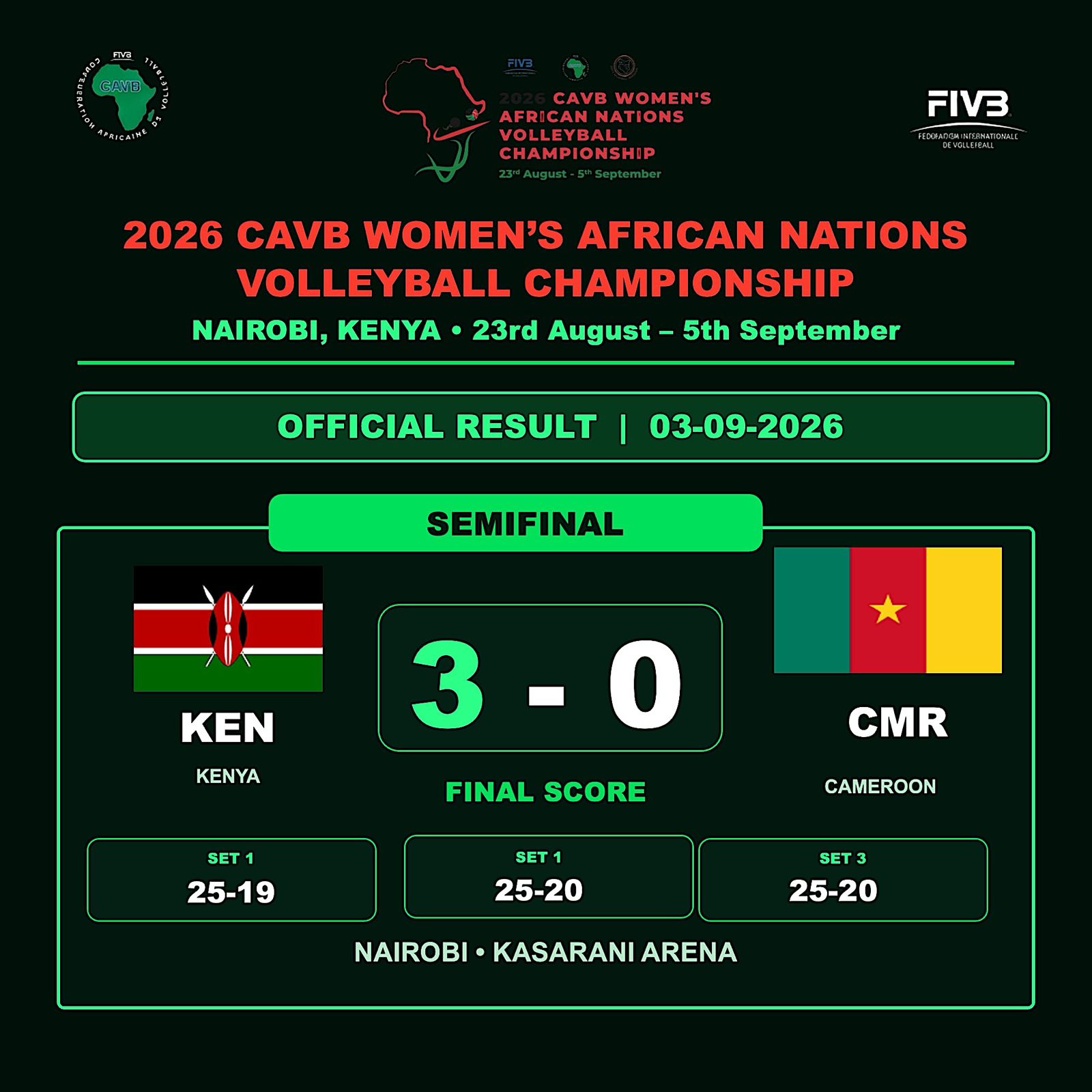Chan Volleyball Dames Nairobi 2026 : le Cameroun tombe face au Kenya mais garde le bronze en ligne de mire