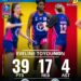 Série A2 Italienne de Basketball F: 39 points, 17 rebonds Eveline Toyounon fait trembler les parquets italiens