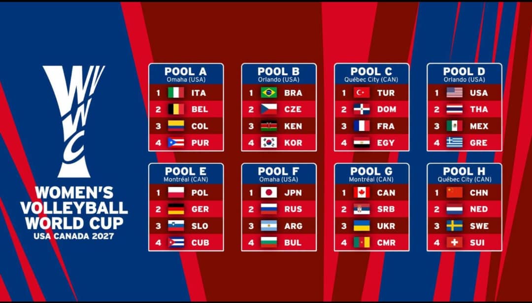 Mondial Féminin de Volleyball 2027 : le Cameroun face à un défi de taille dans la poule g