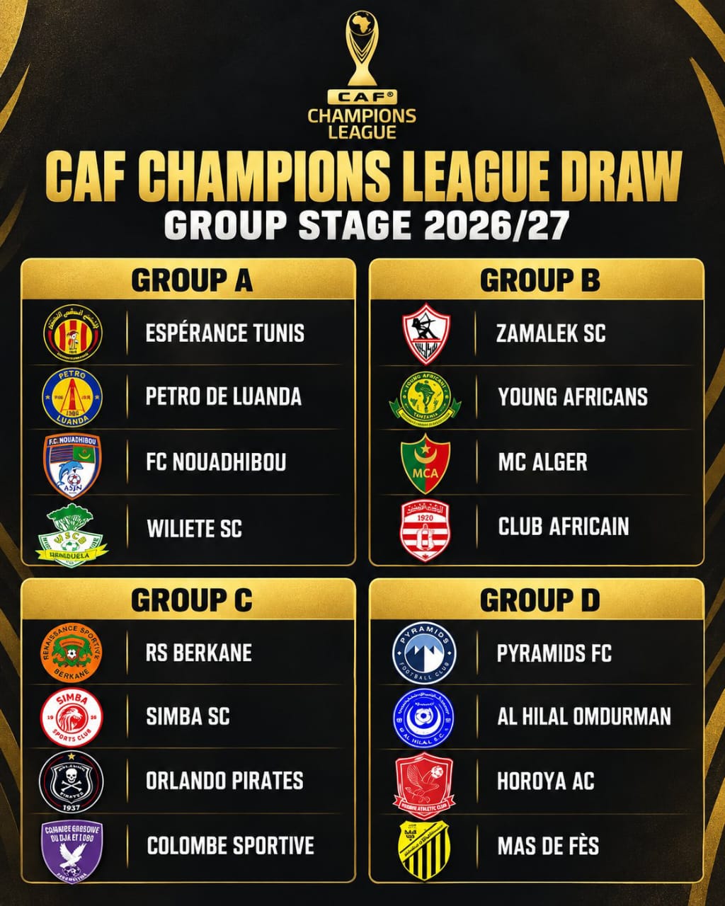LIGUE DES CHAMPIONS CAF: Du lourd pour la Colombe du dja et Lobo