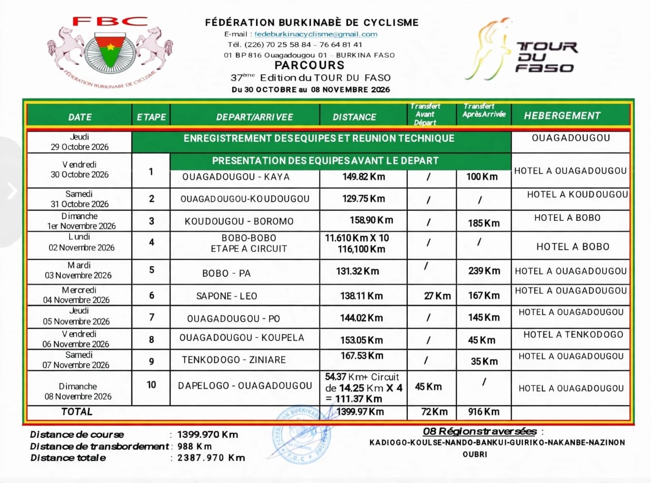 Cyclisme - tour du faso : une sélection camerounaise de huit membres en mission au Burkina Faso